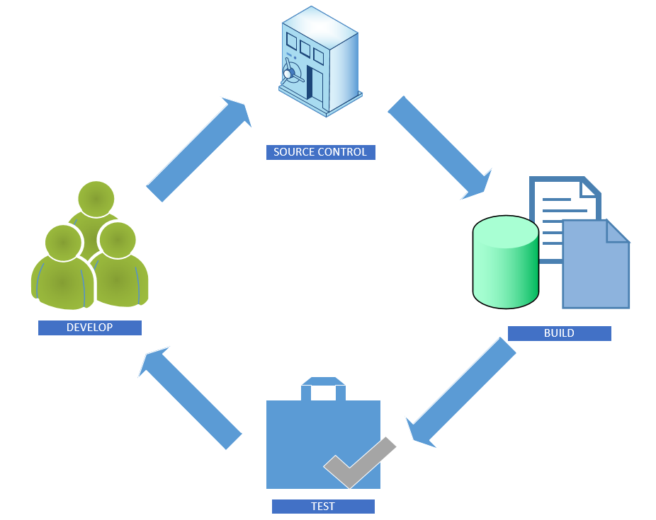 Dn383992.86108CFD4D191344958291630E1F0F19(it-it,MSDN.10).png