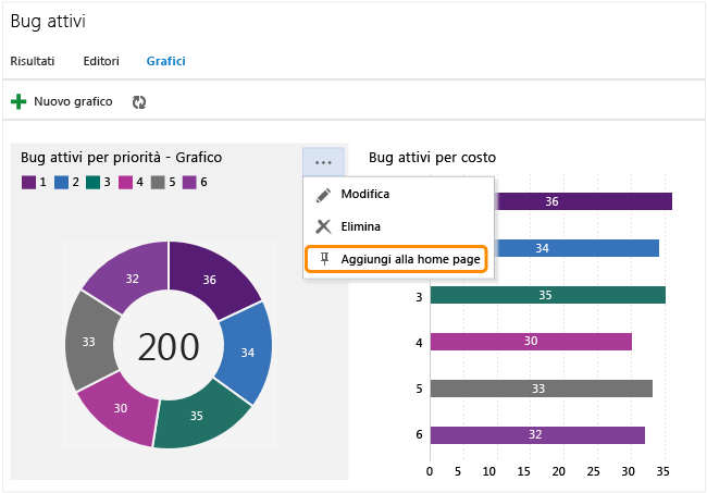 Menu di scelta rapida Grafico