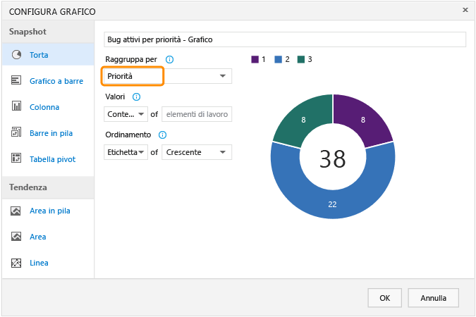 Configurare un grafico a torta