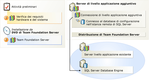 Aggiungere un computer Team Foundation Server