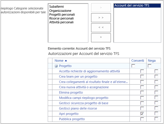 Autorizzazioni di categoria per l'account del servizio TFS