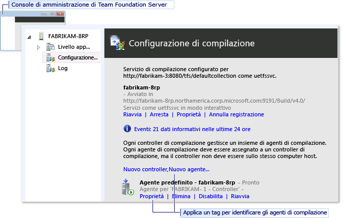 Console di amministrazione server di compilazione
