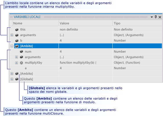 Ambiti di una chiusura nella finestra Variabili locali