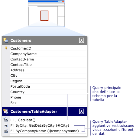 TableAdapter con più query