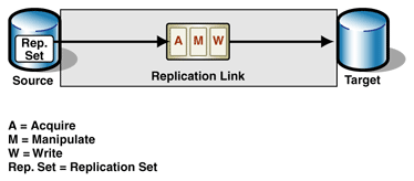 Ff648240.Imp_TransactionalReplication_Fig01(en-us,PandP.10).gif