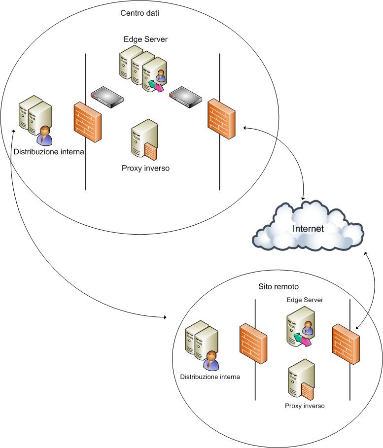 Dd425160.bbcc64ac-6c2d-4ed9-a25a-c99c04b8fddc(it-it,office.13).jpg