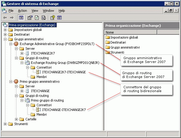 Gestore di sistema di Exchange 2003 con Exchange 2007