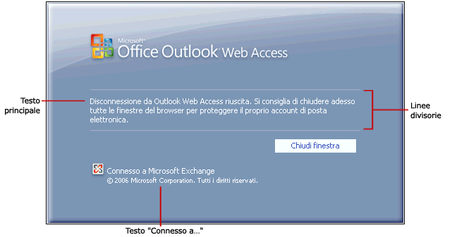 Pagina di disconnessione di Outlook Web Access con opzioni di testo