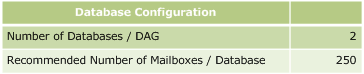 La schermata dello strumento di calcolo delle cassette postali mostra i database