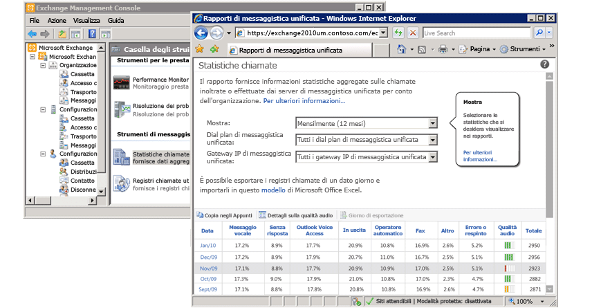 Report di statistiche delle chiamate visualizzate nel Pannello di controllo di Exchange