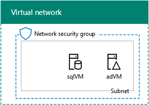 Phase 2 of the SharePoint 2016 dev/test farm in Azure infrastructure services