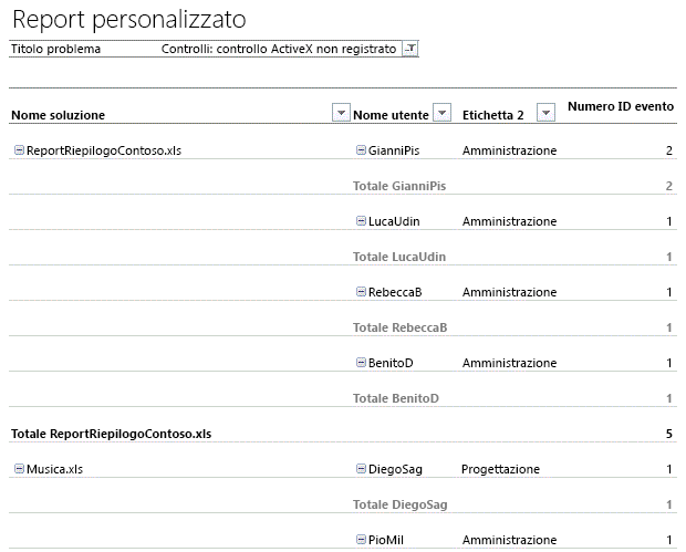 Report personalizzato che mostra i controlli ActiveX non registrati