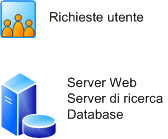 Server unico