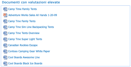 Schermata con documenti con valutazioni elevate