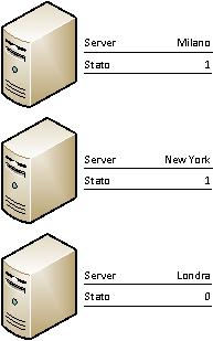 Immagine dei server con callout dei dati