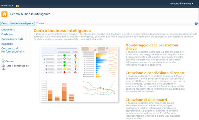 Centro business intelligence