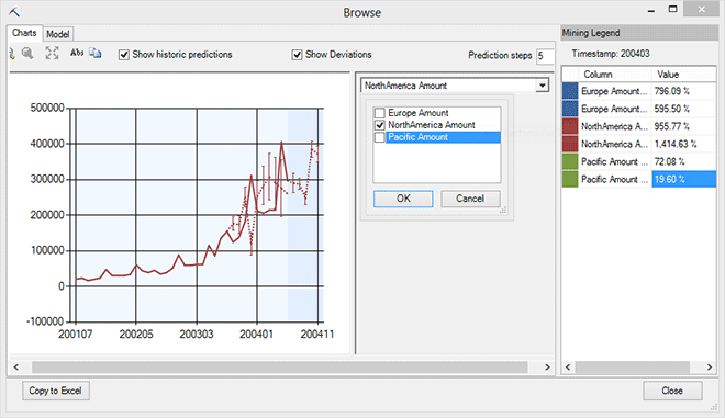 previsioni per una singola serie nel modello