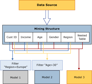 Elaborazione dei dati: origine da strutturare al modello Elaborazione dei dati: