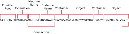 Connessione nativa ad Analysis Services