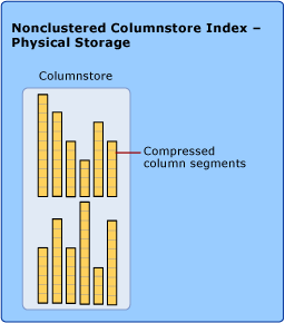 Indice columnstore non cluster