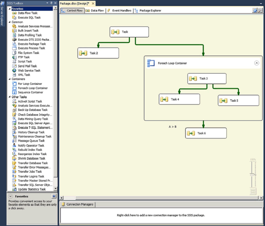 Screenshot della finestra di progettazione del flusso di controllo con pacchetto