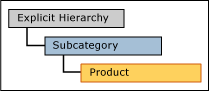 mds_conc_explicit_cap_UI_structure mds_conc_explicit_cap_UI_structure