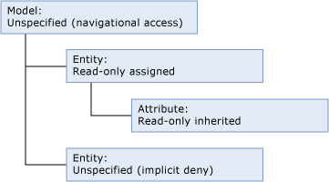 mds_conc_inheritance_model mds_conc_inheritance_model