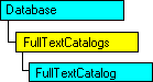 Modello di oggetti SQL-DMO in cui è visualizzato l'oggetto corrente