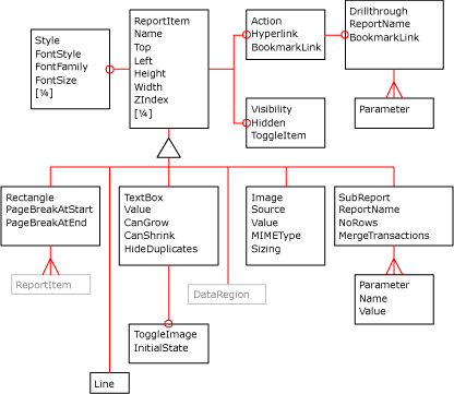 Diagramma degli elementi XML per gli elementi di un report
