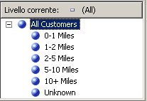 Gerarchia dell'attributo Commute Distance con ordine modificato