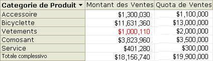 Visualizzazione delle traduzioni dei metadati in un modello UDM