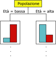 Nodo della struttura decisionale