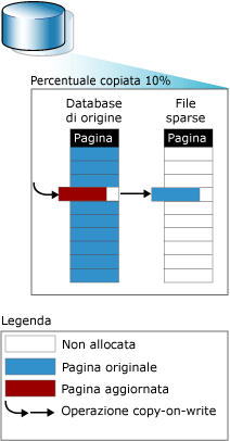 Operatore di lettura sullo snapshot dopo l'aggiornamento della pagina