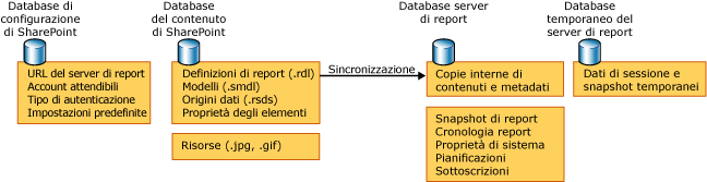 Diagramma di database