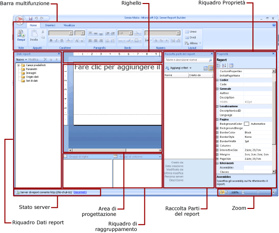 Visualizzazione di progettazione report