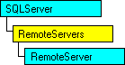 Modello a oggetti SQL-DMO in cui è visualizzato l'oggetto corrente