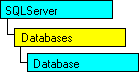 Modello a oggetti SQL-DMO in cui è visualizzato l'oggetto corrente