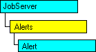 Modello a oggetti SQL-DMO in cui è visualizzato l'oggetto corrente