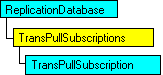 Modello a oggetti SQL-DMO in cui è visualizzato l'oggetto corrente