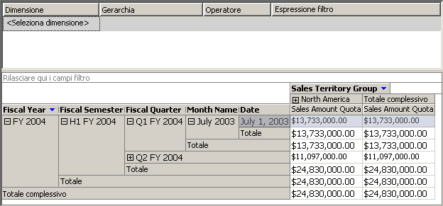 Valori per Sales Amount Quota