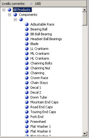Componenti dell'assembly utilizzati per compilare altri componenti