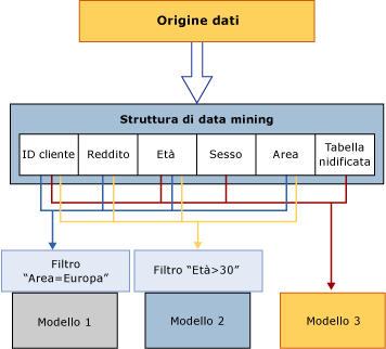 Elaborazione dei dati: origine-struttura-modello