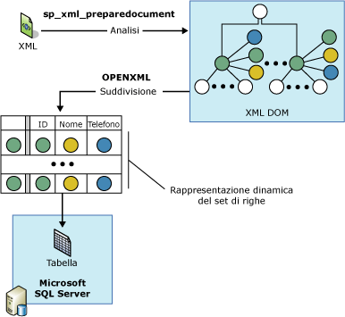 Analisi di XML con OPENXML