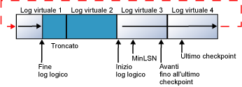 I record del log vengono riportati all'inizio del file di log