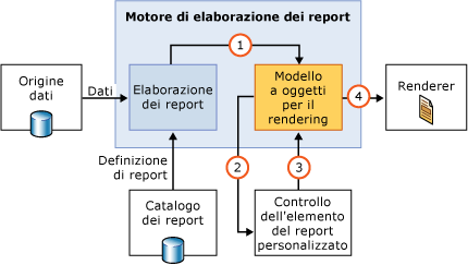 Componente della fase di esecuzione di un elemento di report personalizzato