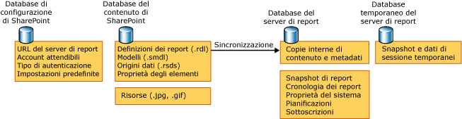Diagramma di database