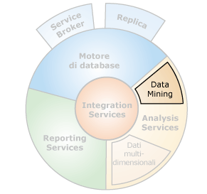 Interfacce dei componenti con data mining