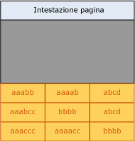 Pagina prima della compressione basata su prefisso