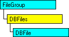 Modello di oggetti SQL-DMO in cui è visualizzato l'oggetto corrente