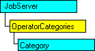 Modello di oggetti SQL-DMO in cui è visualizzato l'oggetto corrente